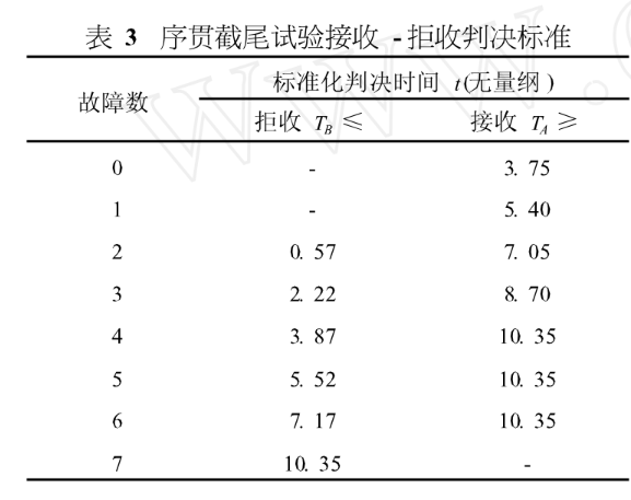 MTBF測(cè)試報(bào)告